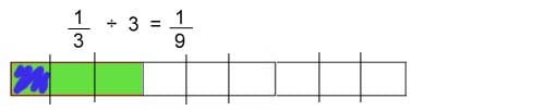 5 Mary Used A Model To Divide