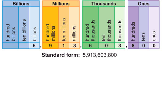 place-value