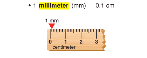 Metric Units of Measurement...
