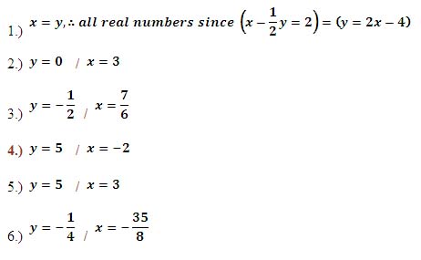 Solving Systems of Equations